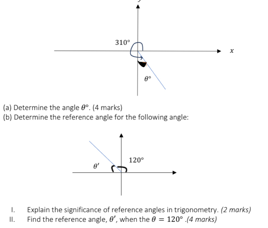 Determi
(b) Determine the reference angle for the following angle:
I. Explain the significance of reference angles in trigonometry. (2 marks)
II. Find the reference angle, θ ' , when the θ =120°.(4 marks)