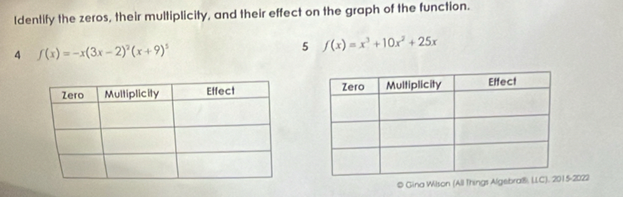 Solved: Identify the zeros, their multiplicity, and their effect on the ...