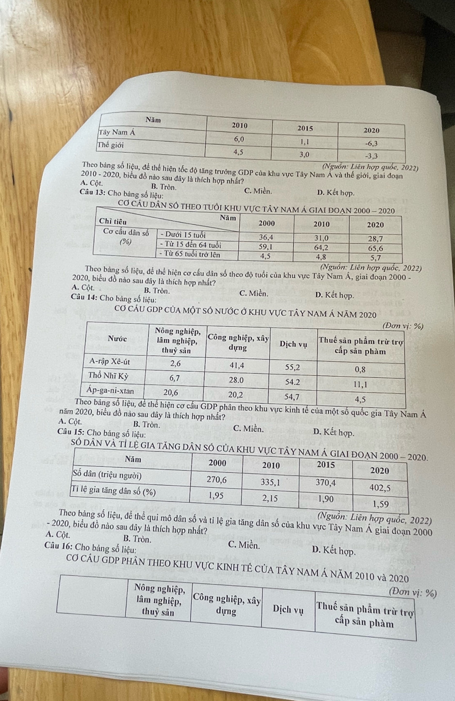 n: Liên hợp quốc, 2022)
u, để thể hiện tốc độ tăng trưởng GDP của khu vực Tây Nam Á và thế giới, giai đoạn
2010 - 2020, biểu đồ nào sau đây là thích hợp nhất?
A. Cột. B. Tròn.
Câu 13: Cho bảng số liệu: C. Miền. D. Kết hợp.
Cơ Cầu dân số theo 
(Nguồn: Liên hợp quốc, 2022)
Theo bảng số liệu, để thể hiện cơ cấu dân số theo độ tuổi của khu vực Tây Nam Á, giai đoạn 2000 -
2020, biểu đồ nào sau đây là thích hợp nhất?
A. Cột B. Tròn. C. Miền. D. Kết hợp.
Câu 14: Cho bảng số liệu:
Cơ cáu gDp của một số nước ở khu vực tây nam á năm 2020
nh tế của một số quốc gia Tây Nam Á
năm 2020, biểu đồ nào sau đây là thích hợp nhất?
A. Cột. B. Tròn. C. Miền. D. Kết hợp.
Câu 15: Cho bảng số liệu:
Số dân và Tỉ lệ gia tăng DâN SÓ
(Nguồn: Liên hợp quốc, 2022)
ề thể qui mô dân số và tỉ lệ gia tăng dân số của khu vực Tây Nam Á giai đoạn 2000
- 2020, biểu đồ nào sau dây là thích hợp nhất?
A. Cột. B. Tròn. C. Miền. D. Kết hợp.
Câu 16: Cho bảng số liệu:
Cơ CầU GDP phân tHEO KhU Vực KINh tÊ Của tÂY NAm Á năm 2010 và 2020
(Đơn vị: %)
Nông nghiệp, Công nghiệp, xây Dịch vụ
lâm nghiệp,
thuỷ sān dựng
Thuế sản phẩm trừ trợ
cấp sản phàm