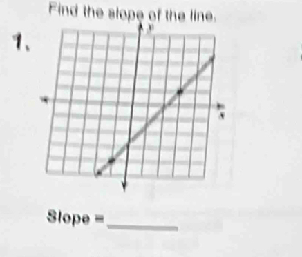 Find the slope of the line. 
1、
Slope = _