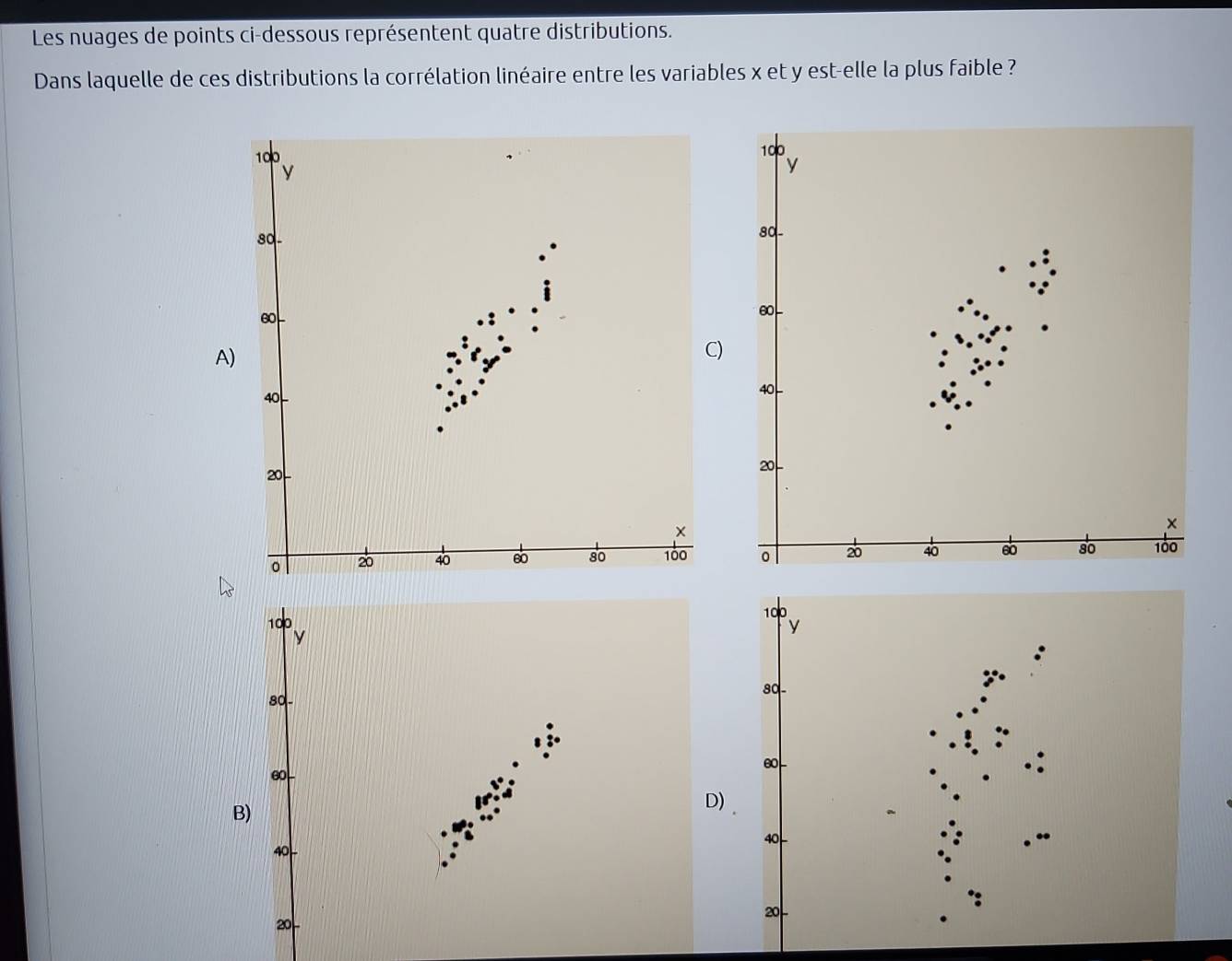 Les nuages de points ci-dessous représentent quatre distributions.
Dans laquelle de ces distributions la corrélation linéaire entre les variables x et y est-elle la plus faible ?
100
y
so
60 -
A)
C)
40
20
×
。 20 40 60 80 100
y 100
100 y
80 -
80
60
60
B)
D)
40
40
20
20