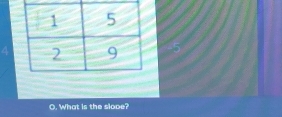 What is the slope?