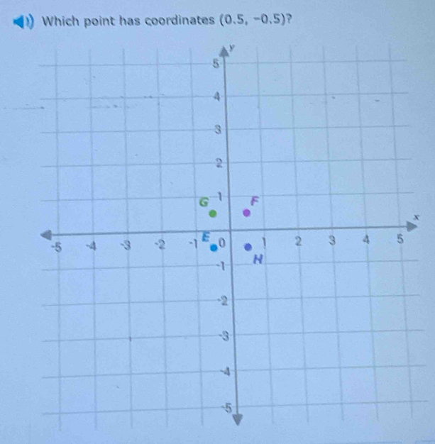 Which point has coordinates (0.5,-0.5) ,
x