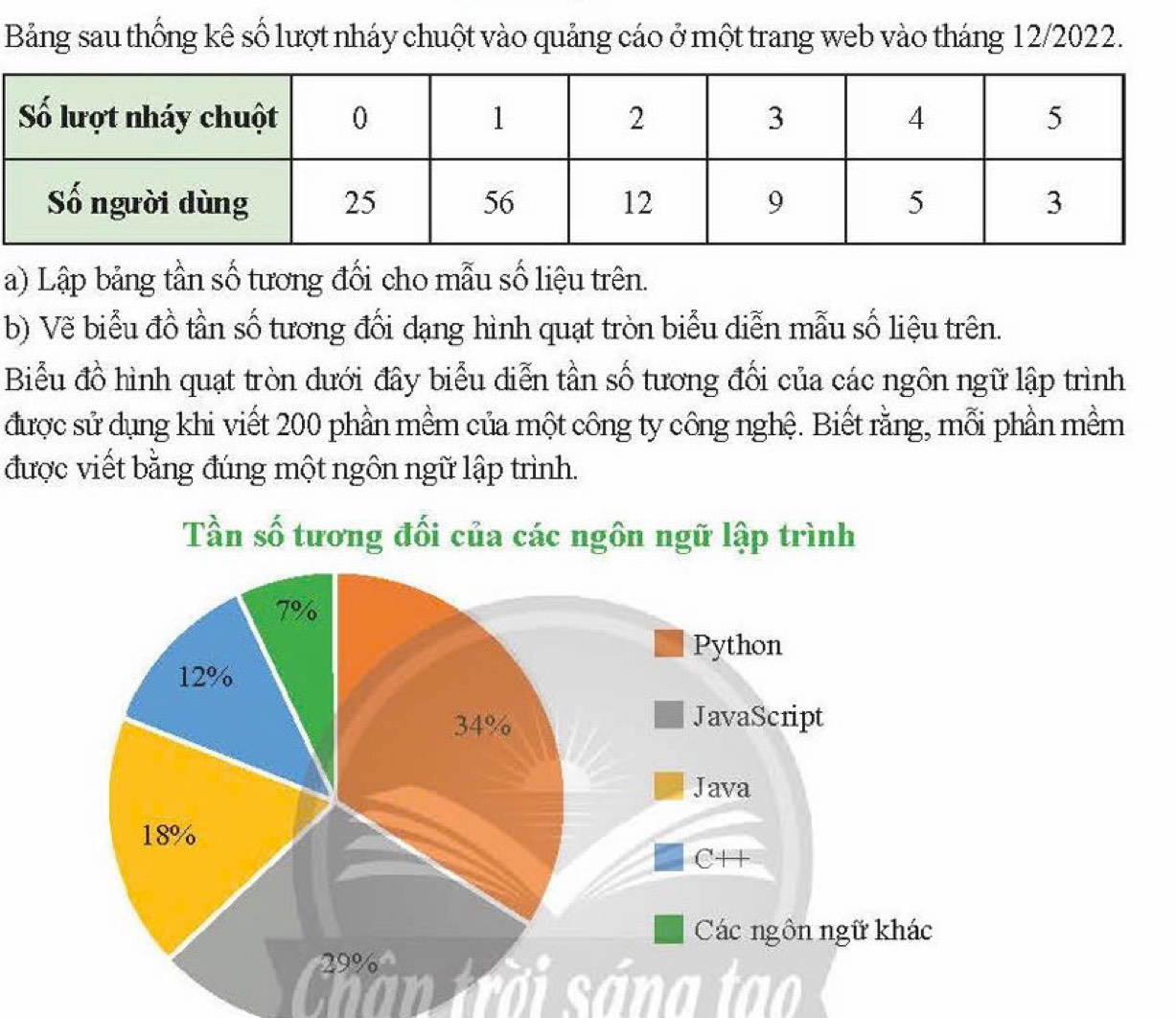 Bảng sau thống kê số lượt nháy chuột vào quảng cáo ở một trang web vào tháng 12/2022. 
a) Lập bảng tần số tương đối cho mẫu số liệu trên. 
b) Vẽ biểu đồ tần số tương đối dạng hình quạt tròn biểu diễn mẫu số liệu trên. 
Biểu đồ hình quạt tròn dưới đây biểu diễn tần số tương đối của các ngôn ngữ lập trình 
được sử dụng khi viết 200 phần mềm của một công ty công nghệ. Biết rằng, mỗi phần mềm 
được viết bằng đúng một ngôn ngữ lập trình. 
Tần số tương đối của các ngôn ngữ lập trình