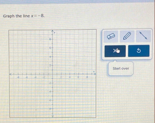 Graph the line x=-8. 
Start over