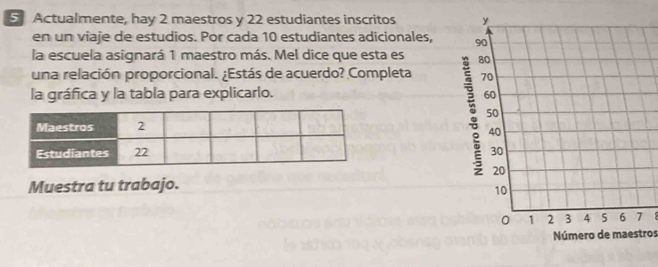 Actualmente, hay 2 maestros y 22 estudiantes inscritos 
en un viaje de estudios. Por cada 10 estudiantes adicionales, 
la escuela asignará 1 maestro más. Mel dice que esta es 
una relación proporcional. ¿Estás de acuerdo? Completa 
la gráfica y la tabla para explicarlo. 
: 
Muestra tu trabajo. 

Número de maestros