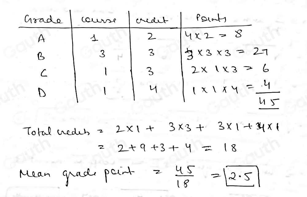 Solved: One common system for computing a grade point average (GPA ...