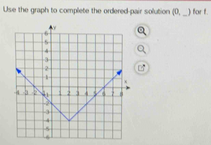 Use the graph to complete the ordered-pair solution (0, _) for f.