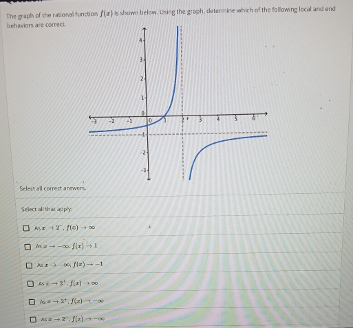 The graph of the rational function f(x) is shown below. Using the graph, determine which of the following local and end
behaviors are correct.
Select all correct answers
Select all that apply:
Asxto 2^-, f(x)to ∈fty
Asxto -∈fty. f(x)to 1
Asxto -∈fty , f(x)to -1
Asxto 2^+, f(x)to ∈fty
Asxto 2^+, f(x)to -∈fty
Asxto 2^-, f(x)to -∈fty