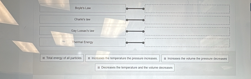 Boyle's Law
Charle's law
Gay Lussac's law
Thermal Energy
:: Total energy of all particles :: Increases the temperature the pressure increases. :: Increases the volume the pressure decreases
:: Decreases the temperature and the volume decreases