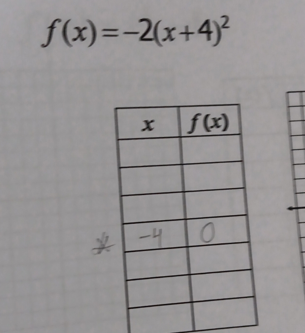 f(x)=-2(x+4)^2