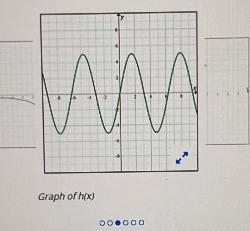 Graph of h(x)