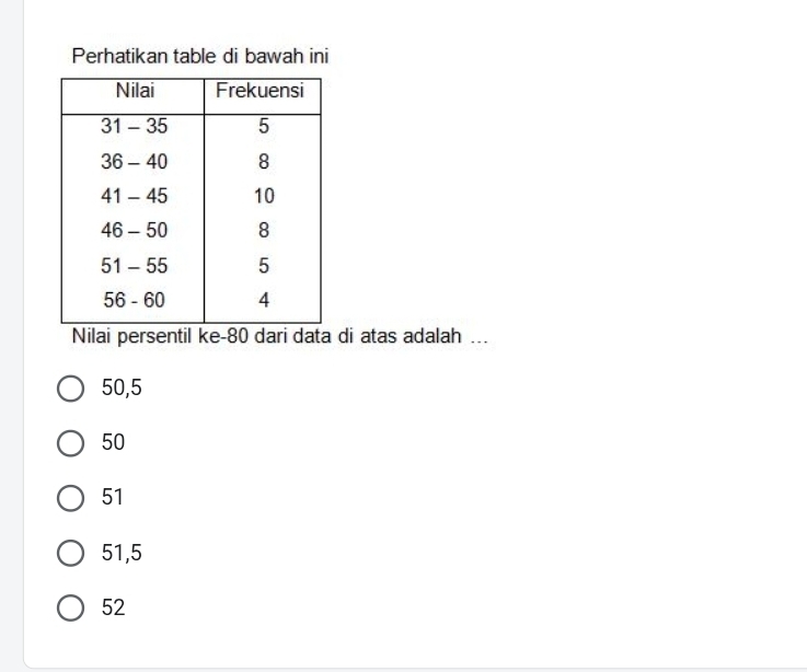 Perhatikan table di bawah ini
Nilai persentil ke- 80 dari data di atas adalah ...
50,5
50
51
51,5
52