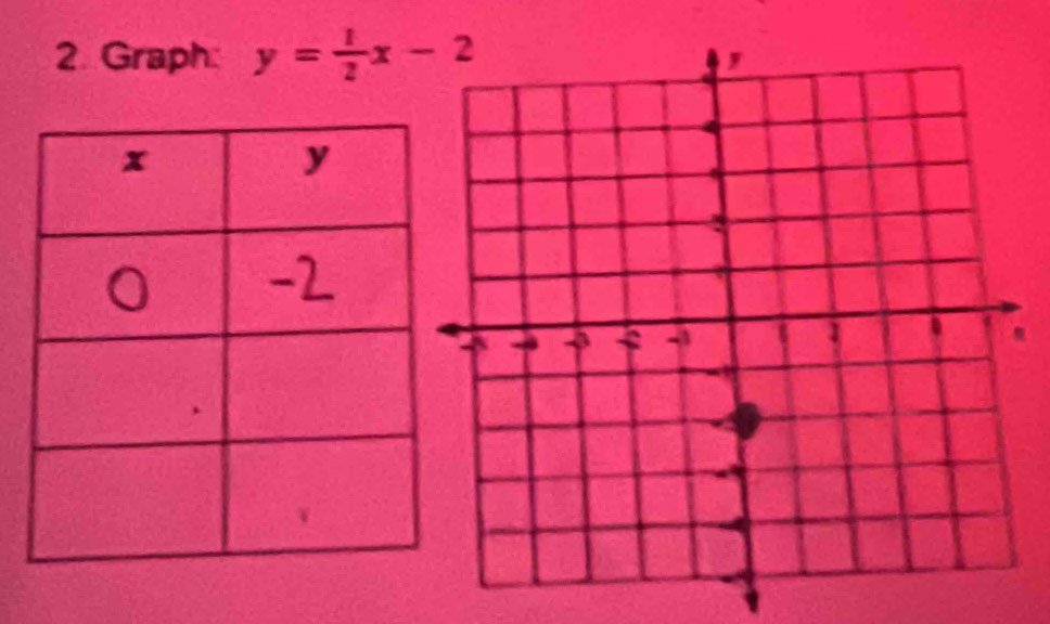 Graph: y= 1/2 x-2