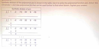 Synthetic division of the polynomial p(x) is shown in the table. Use it to write the polynomial function p(x), divisor d(x)
remainder r, and new polynomia f(x) that can be used further to find other factors. Explain your answer
_