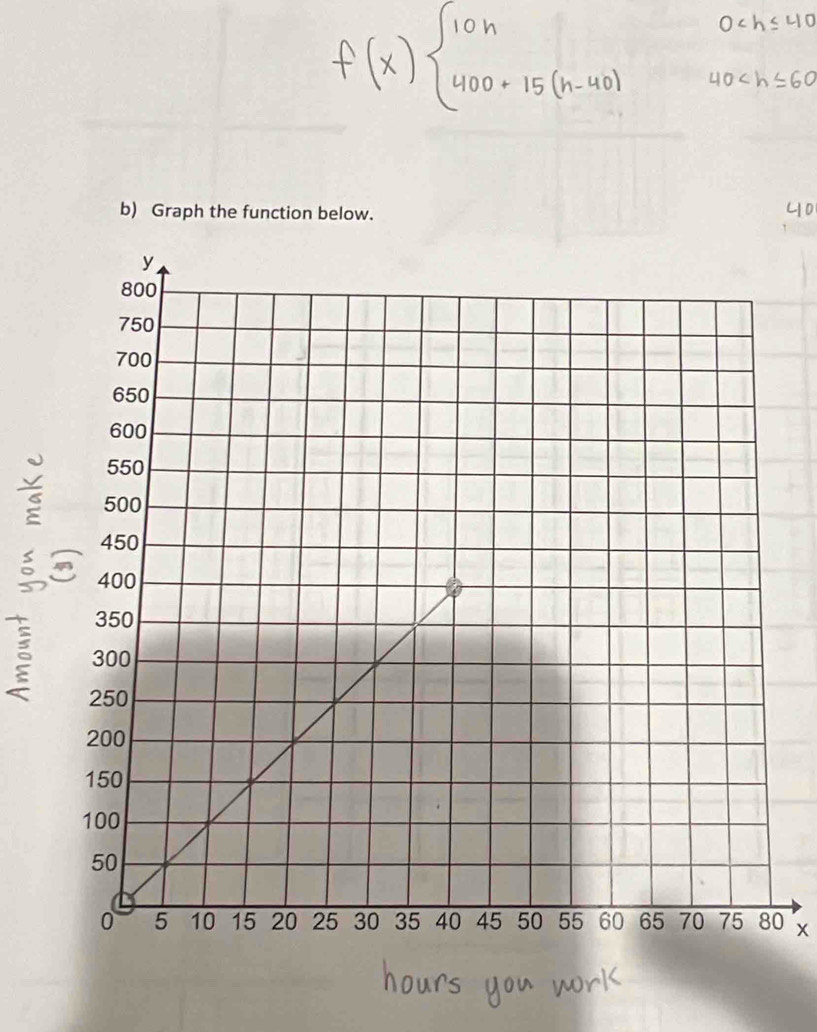 Graph the function below.
ξ
0 x