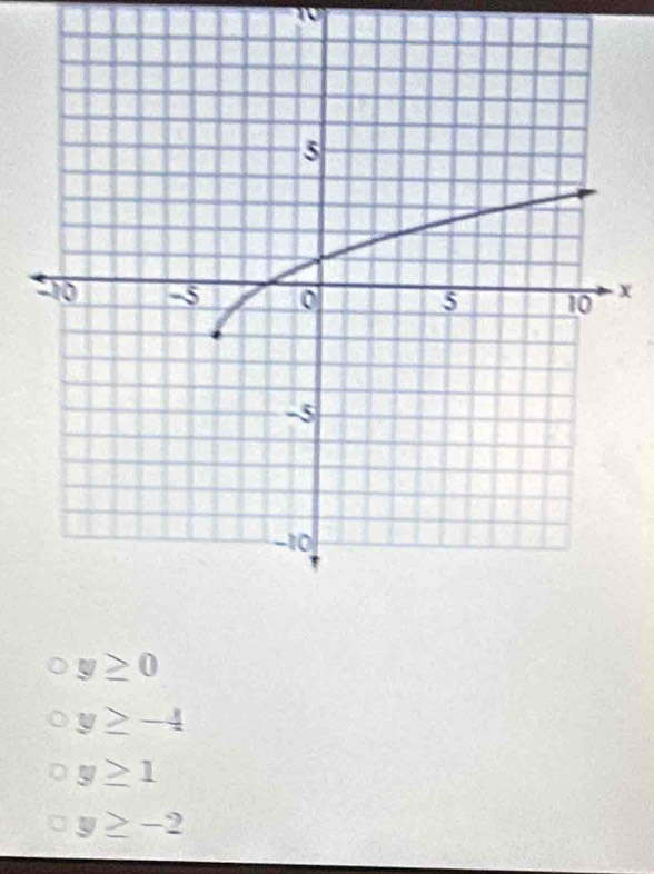 x
y≥ 0
y≥ -4
y≥ 1
y≥ -2