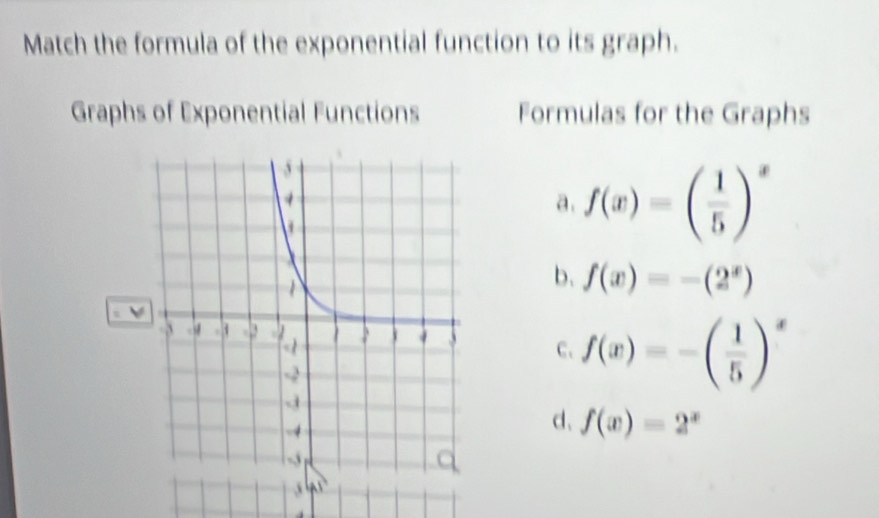 Match the formula of the exponential function to its graph.
Graphs of Exponential Functions Formulas for the Graphs
a. f(x)=( 1/5 )^x
b. f(x)=-(2^x)
C. f(x)=-( 1/5 )^x
d、 f(x)=2^x