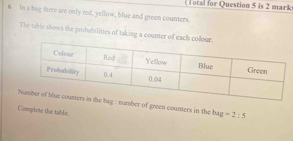 (Total for Question 5 is 2 marks 
6 In a bag there are only red, yellow, blue and green counters. 
The table shows the probabilities of taking a counter of each colour 
umber of green counters in the bag=2:5
Complete the table.