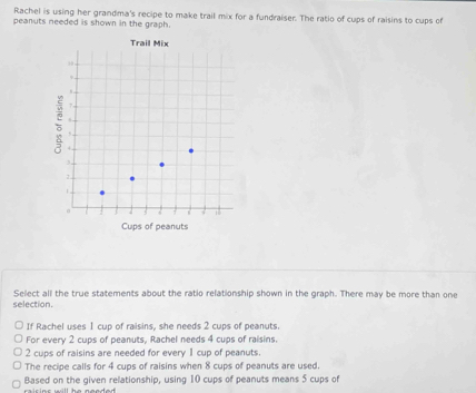 Rachel is using her grandma's recipe to make trail mix for a fundraiser. The ratio of cups of raisins to cups of
peanuts meeded is shown in the graph.
selection. Select all the true statements about the ratio relationship shown in the graph. There may be more than one
If Rachel uses 1 cup of raisins, she needs 2 cups of peanuts.
For every 2 cups of peanuts, Rachel needs 4 cups of raisins.
2 cups of raisins are needed for every 1 cup of peanuts.
The recipe calls for 4 cups of raisins when 8 cups of peanuts are used.
Based on the given relationship, using 10 cups of peanuts means 5 cups of