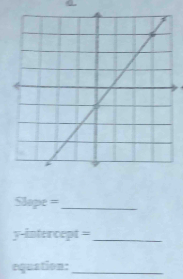 Slape= _ 
y-intercept =_ 
equation:_