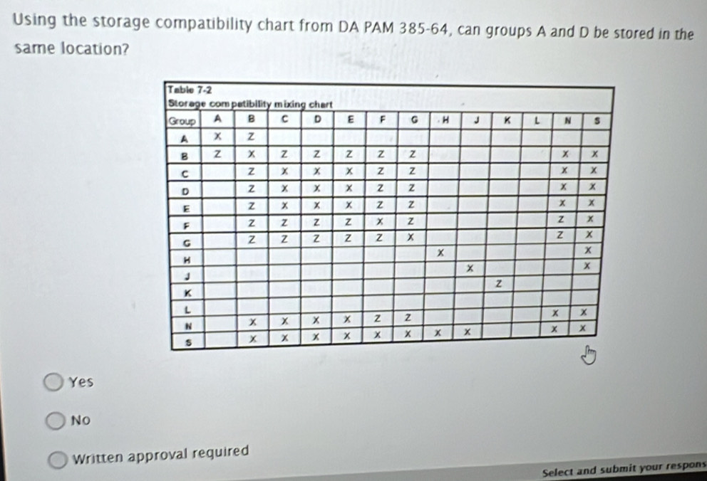 Solved: Using the storage compatibility chart from DA PAM 385-64, can ...