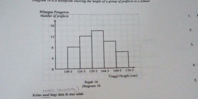 Diagram 16 i a histogram showing the height of a group of prefects in a school 
2. 
3. 
4. 
5. 
Diagram 16 
Kelas mod bagi data di atas ialah