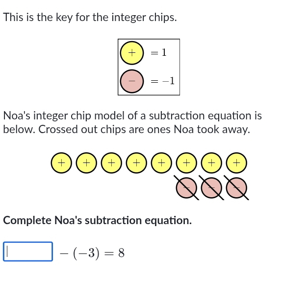 This is the key for the integer chips.
+=1
bigcirc =-1
Noa's integer chip model of a subtraction equation is
below. Crossed out chips are ones Noa took away.
Complete Noa's subtraction equation.
□ -(-3)=8