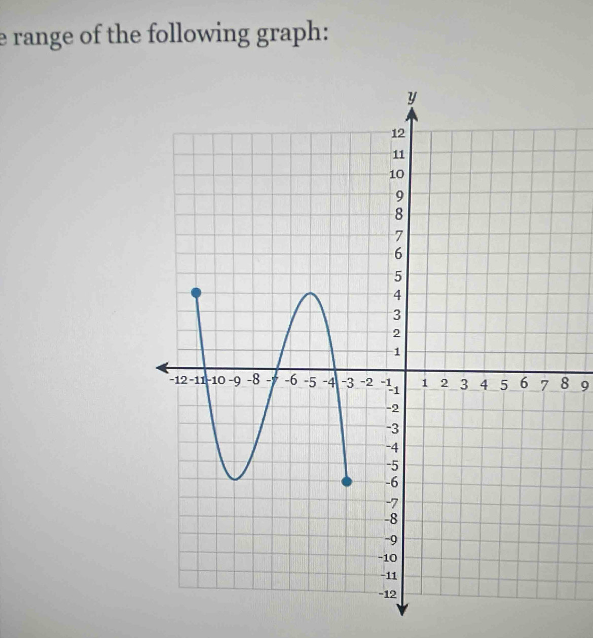 range of the following graph:
8 9