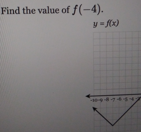 Find the value of f(-4).
y=f(x)
-10 -9 -8 -7 -6 -5 -4 y