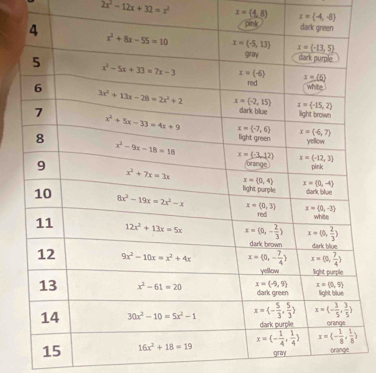 2x^2-12x+32=x^2
x= 4,8 x= -4,-8