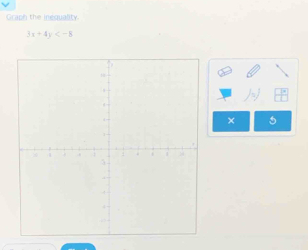 Graph the inequality.
3x+4y
× 5