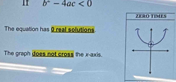 If b^2-4ac<0</tex> 
ZERO TIMES 
The equation has 0 real solutions 
The graph does not cross the x-axis.