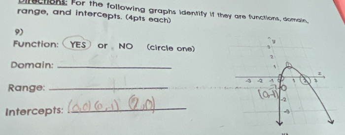 Directions: For the following graphs identify if they are functions, domain, 
range, and intercepts. (4pts each) 
9) 
y 
Function: YES or NO (circle one)
3
2
Domain: _ 1
-3 -2 -1 1 2 3
Range:_
-2
Intercepts: 
_