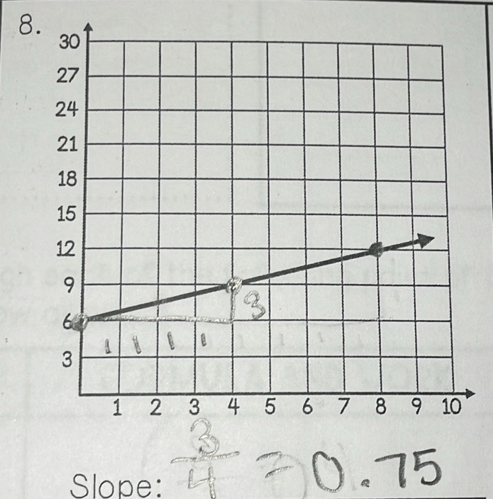 Slope: