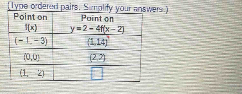 (Type ordered pairs. Simplify yourrs.)