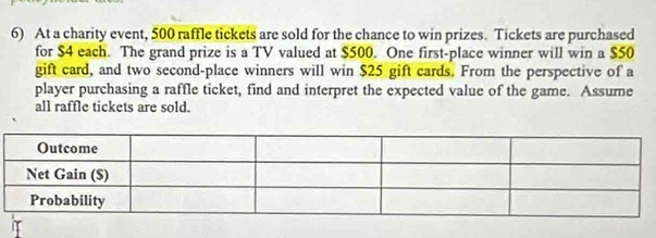 At a charity event, 500 raffle tickets are sold for the chance to win prizes. Tickets are purchased 
for $4 each. The grand prize is a TV valued at $500. One first-place winner will win a $50
gift card, and two second-place winners will win $25 gift cards. From the perspective of a 
player purchasing a raffle ticket, find and interpret the expected value of the game. Assume 
all raffle tickets are sold.