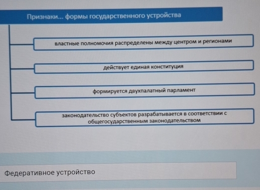 Признаки... формы государственного устройства
властныΙе полномочия распределены между центром и регионами
дейсτвγеτ единая κонсτиτуция
ормируется двухлалаΤный парламент
законодаΤельство субъектов разрабатывается в соответсΤвии с
общегосударственным законодательством
Φедеративное устройство