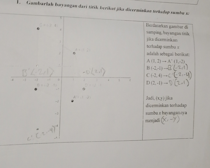 Gambarlah bayangan dari titik berikut jika dicermkan terhadap sumbu x:
Berdasarkan gambar di
samping, bayangan titik
jika dicerminkan
terhadap sumbu x
adalah sebagai berikut:
A(1,2)to A'(1(1,-2)
B(-2,-1) -
C(-2,4)
D(2,-1)
Jadi, (x,y)
jika
dicerminkan terhadap
sumbu x bayangannya
menjadi