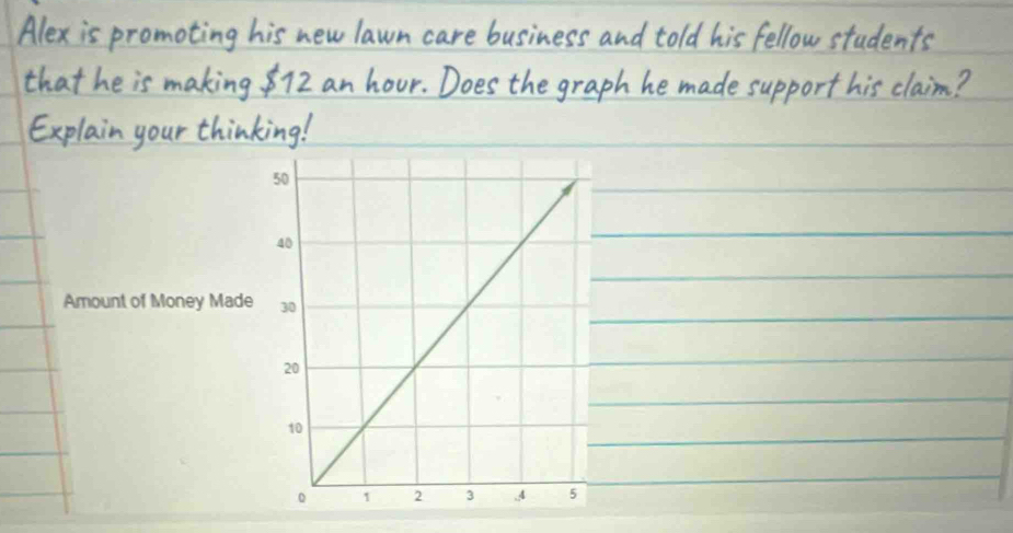 Amount of Money Made