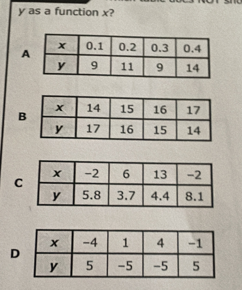 y as a function x? 
A 
B 
C 
D