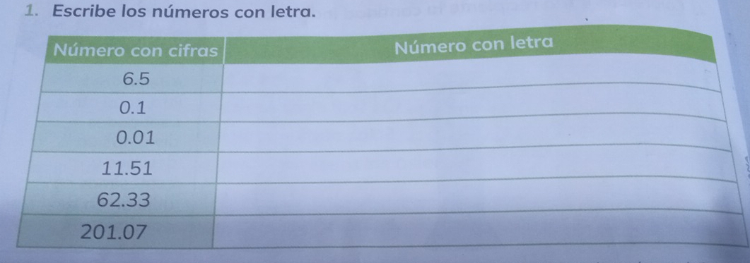 Escribe los números con letra.