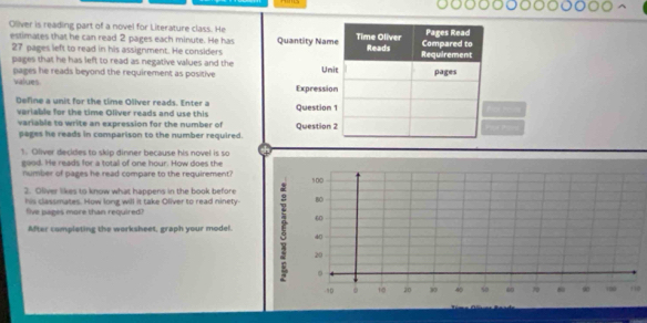 Oliver is reading part of a novel for Literature class. He
estimates that he can read 2 pages each minute. He has
27 pages left to read in his assignment. He considers
pages that he has left to read as negative values and the
pages he reads beyond the requirement as positive
values 
Define a unit for the time Ollver reads. Enter a ros
veriable for the time Oliver reads and use this
variable to write an expression for the number of 
pages he reads in comparison to the number required.
1. Oliver decides to skip dinner because his novel is so
good. He reads for a total of one hour. How does the
number of pages he read compare to the requirement?
100
2. Oliver likes to know what happens in the book before
his classmates. How long will it take Oliver to read ninety 80
five pages more than required?
60
After completing the worksheet, graph your model.
40
20
。
-50. 10 20 30 40 so ω 70 9 100