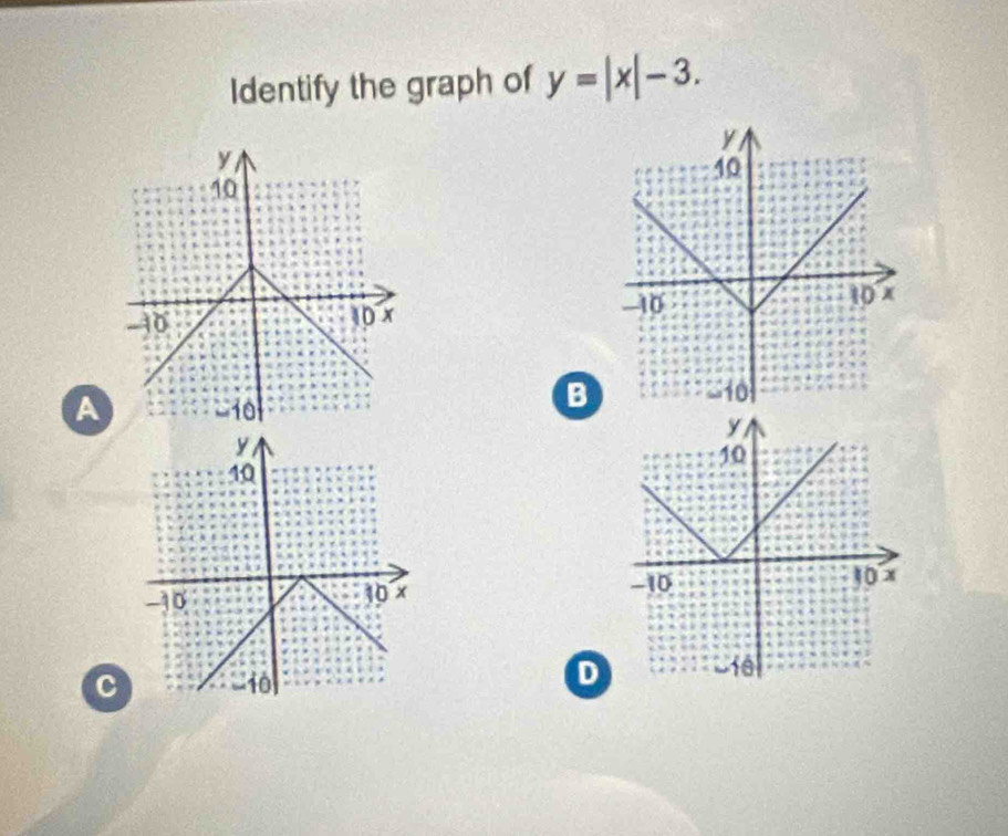 Identify the graph of y=|x|-3. 

B 
A 

D 
C