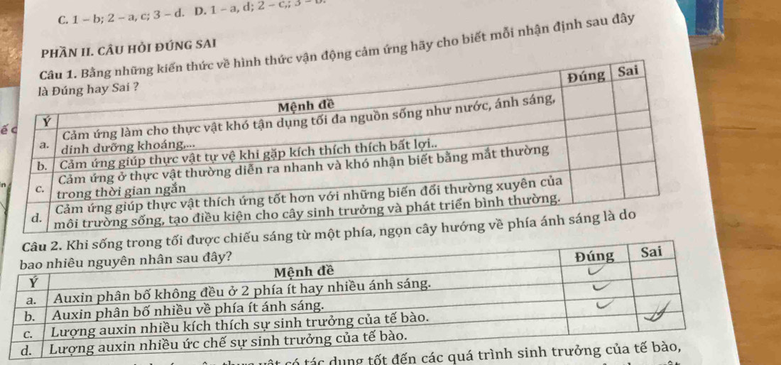 1 - b; 2 - a, c; 3 - d. D. 1 - a, d; 2 - C,; 
n động cảm ứng hãy cho biết mỗi nhận định sau đây 
PHầN II. CÂU HỏI ĐÚNG SAI 
ế 
u sáng từ một phía, ngọ 
tác dng tốt