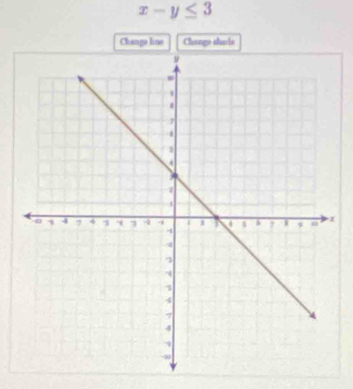 x-y≤ 3
Change line Chango shuds