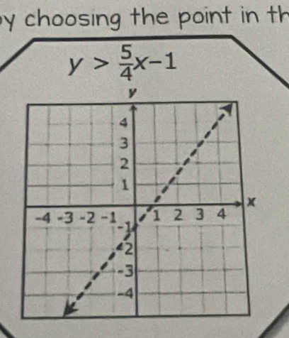 by choosing the point in th
y> 5/4 x-1