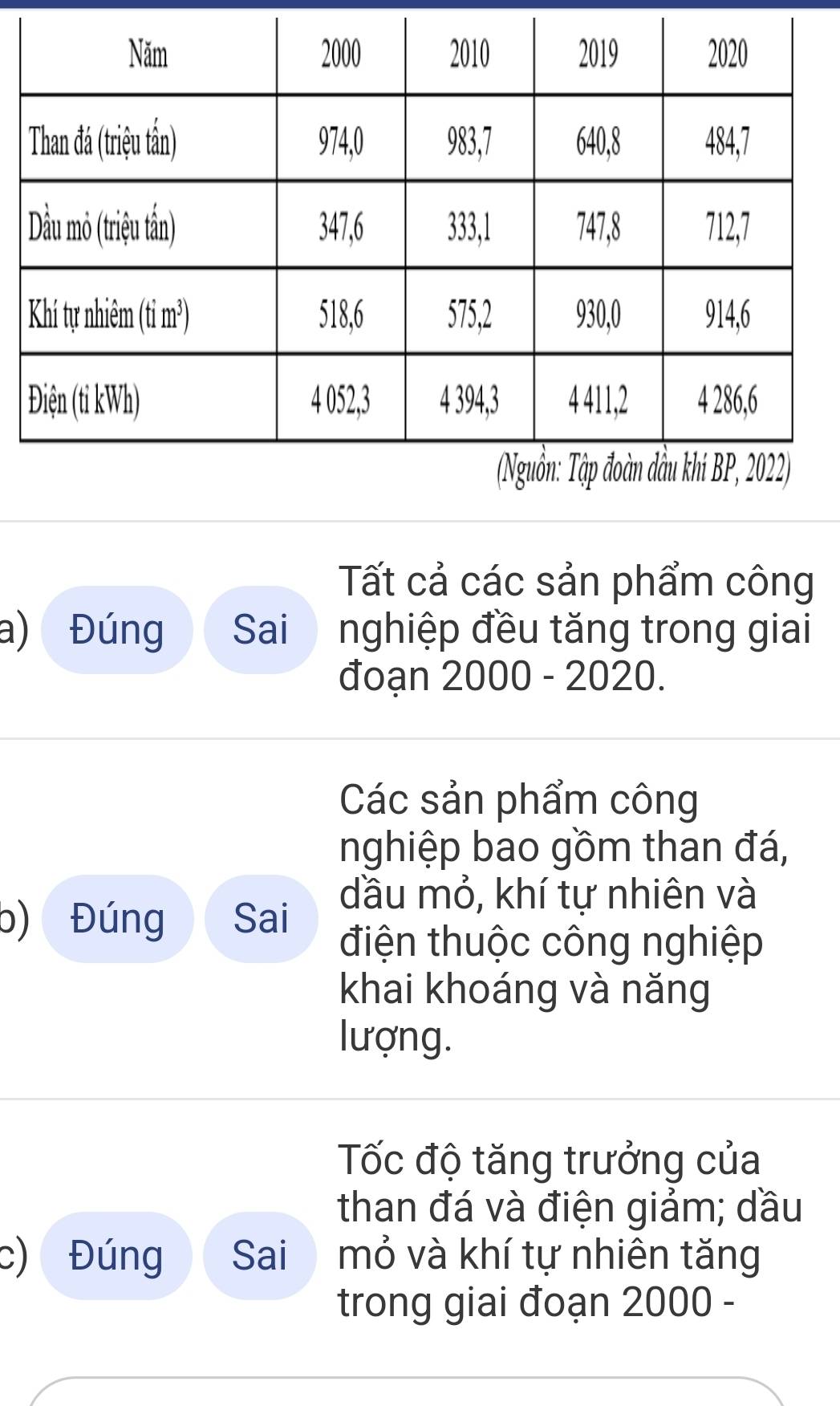 Đ 
Tất cả các sản phẩm công 
a) Đúng Sai nghiệp đều tăng trong giai 
đoạn 2000 - 2020. 
Các sản phẩm công 
nghiệp bao gồm than đá, 
đầu mỏ, khí tự nhiên và 
b) Đúng Sai điện thuộc công nghiệp 
khai khoáng và năng 
lượng. 
Tốc độ tăng trưởng của 
than đá và điện giảm; dầu 
c) Đúng Sai mỏ và khí tự nhiên tăng 
trong giai đoạn 2000 -