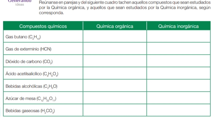 Cenerando ideas Reúnanse en parejas y del siguiente cuadro tachen aquellos compuestos que sean estudiados
por la Química orgánica, y aquellos que sean estudiados por la Química inorgánica, según
corresponda.