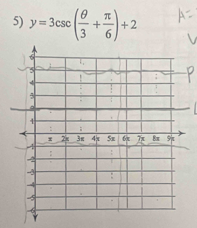 y=3csc ( θ /3 + π /6 )+2